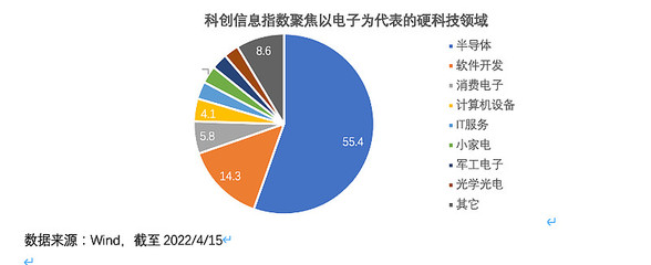 【悬赏188】晒关注 赢打赏！华安科创信息ETF重磅发售，掘金硬软件核心赛道
