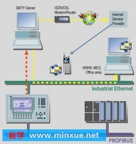 Latest 3CD Release of Siemens SIMATIC WinCC flexible 2005 Edition 0406 with English Binaries Available for Download on the Minxue Platform